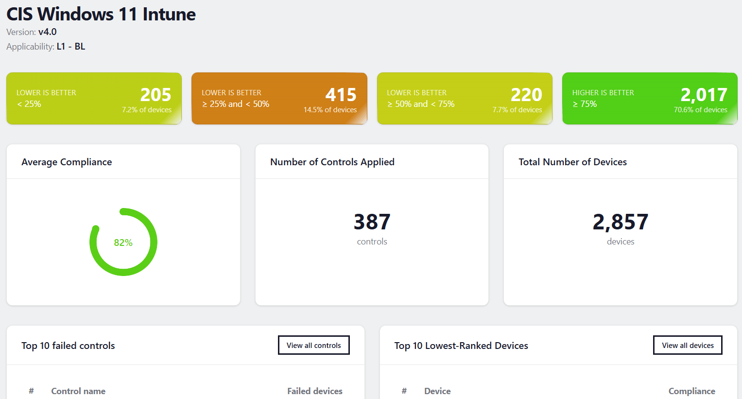 Posture Compass dashboard showing real-time security posture monitoring with constellation-like visualization of infrastructure compliance and drift detection